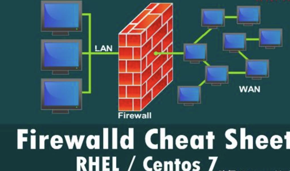 centOS7 防火墙设置